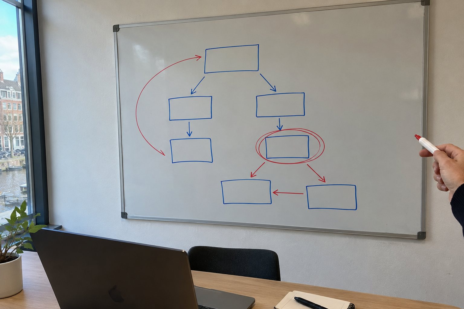 Een whiteboard met een getekend stroomschema van lege vakjes en pijlen, één vakje dubbel omcirkeld in rood